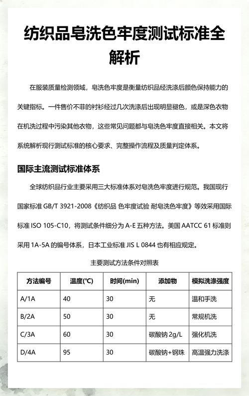 纺织品皂洗色牢度测试标准全解析